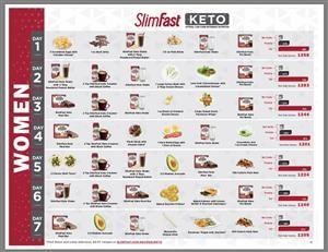 Keto Meal Plan Example Free
